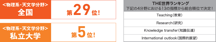世界ランキング
