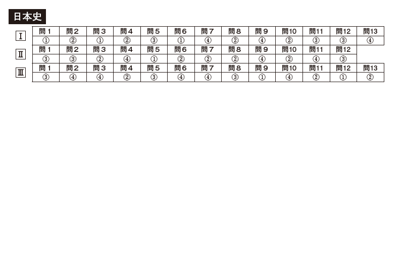 東京経済大学 東京経済大学年度過去問 河合塾kei Net大学検索システム
