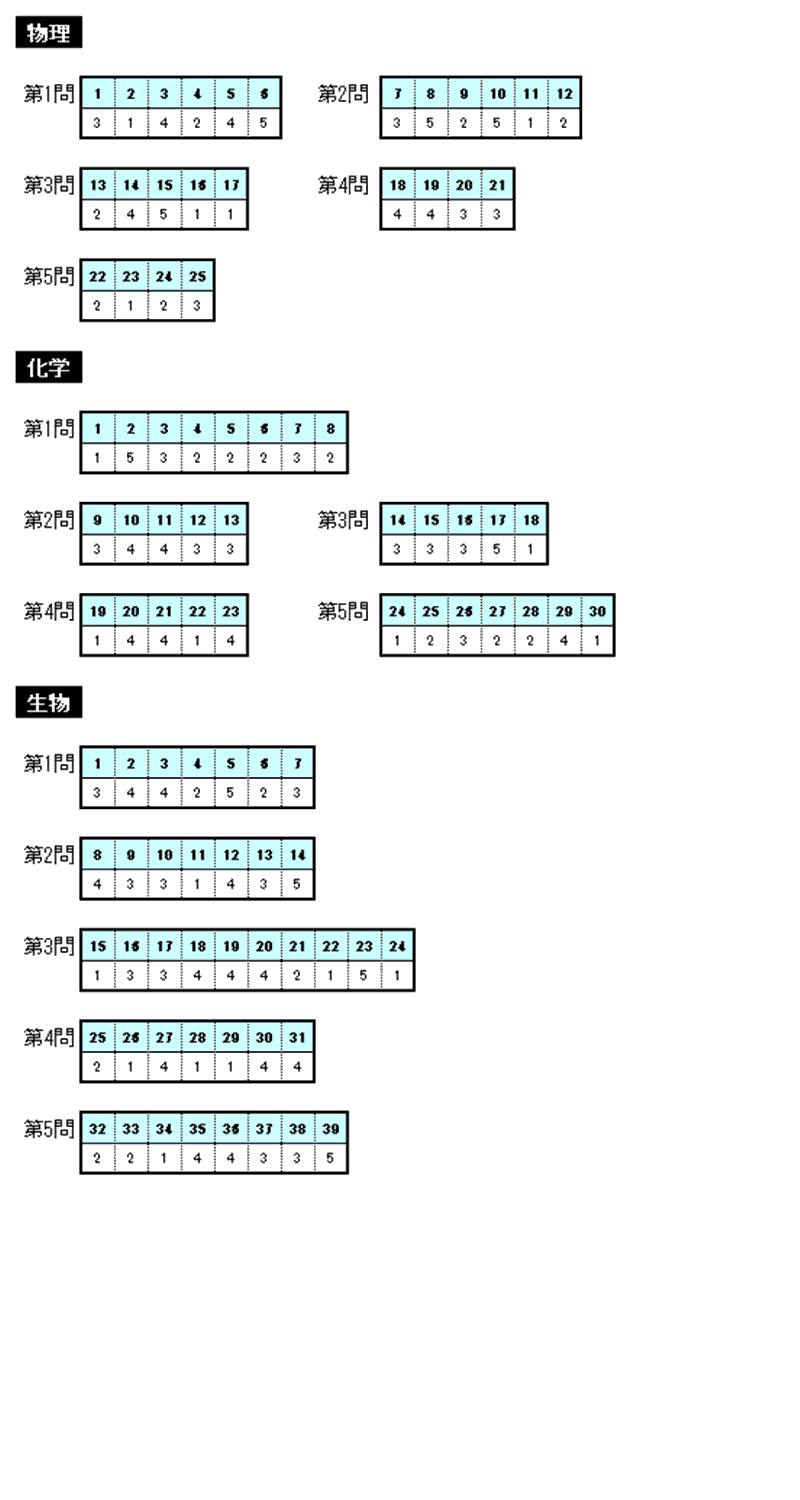 桜美林大学 (2021年版大学入試シリーズ) : ぽちっとほわっと