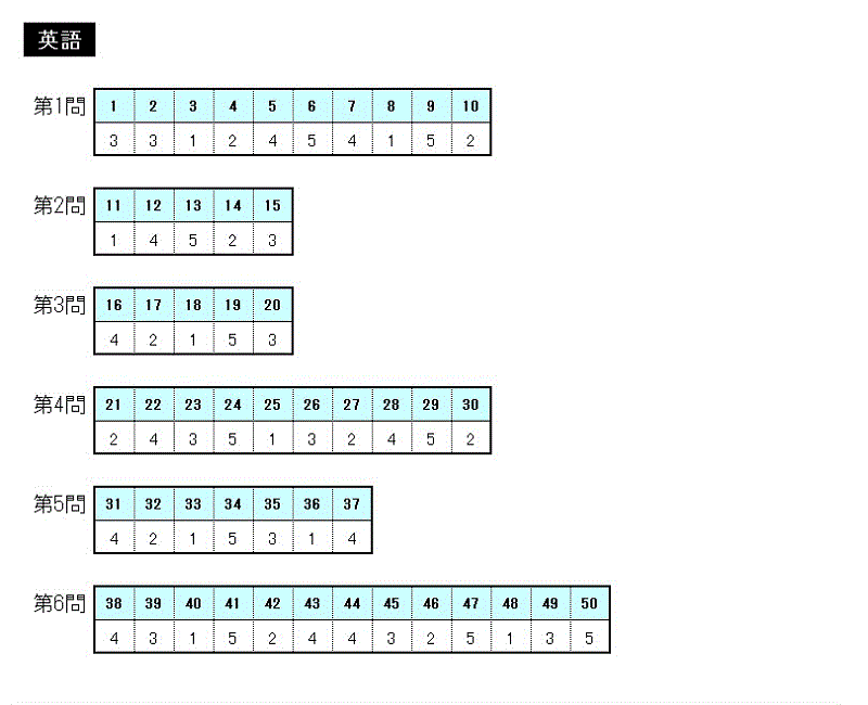 桜美林大学 | 桜美林大学2022年度過去問 | 河合塾Kei-Net大学検索システム