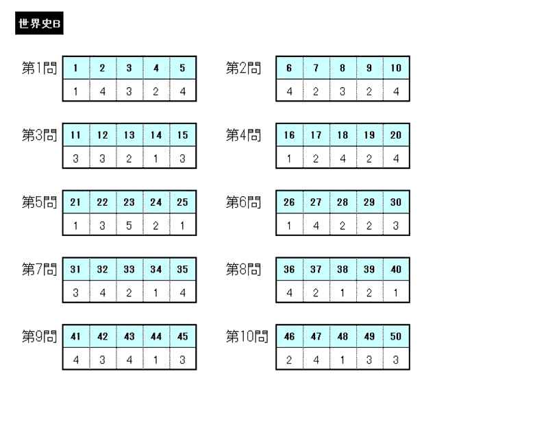 桜美林大学 | 桜美林大学2022年度過去問 | 河合塾Kei-Net大学検索システム