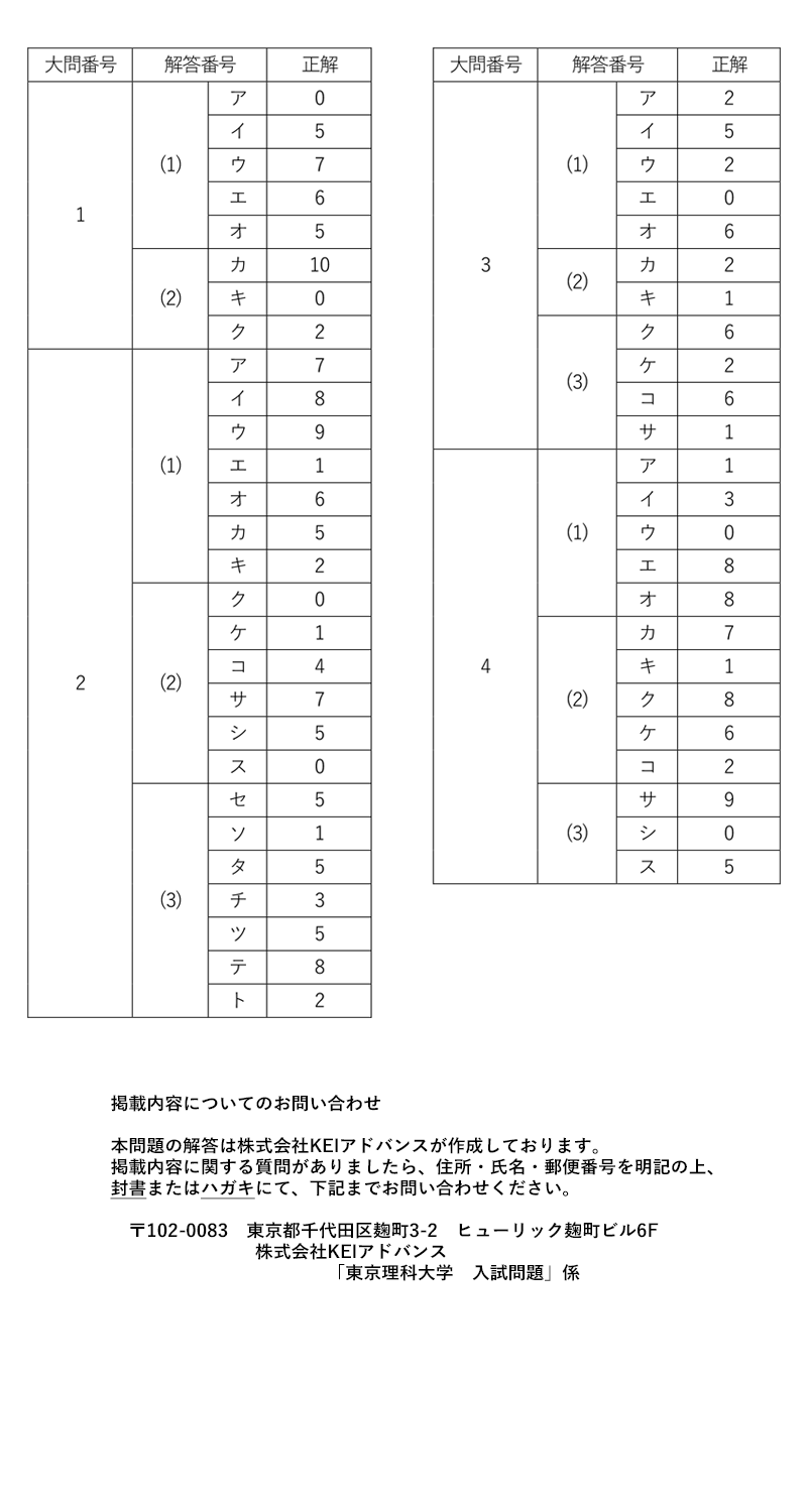 東京理科大学 | 東京理科大学2025年度過去問 | 河合塾Kei-Net大学検索