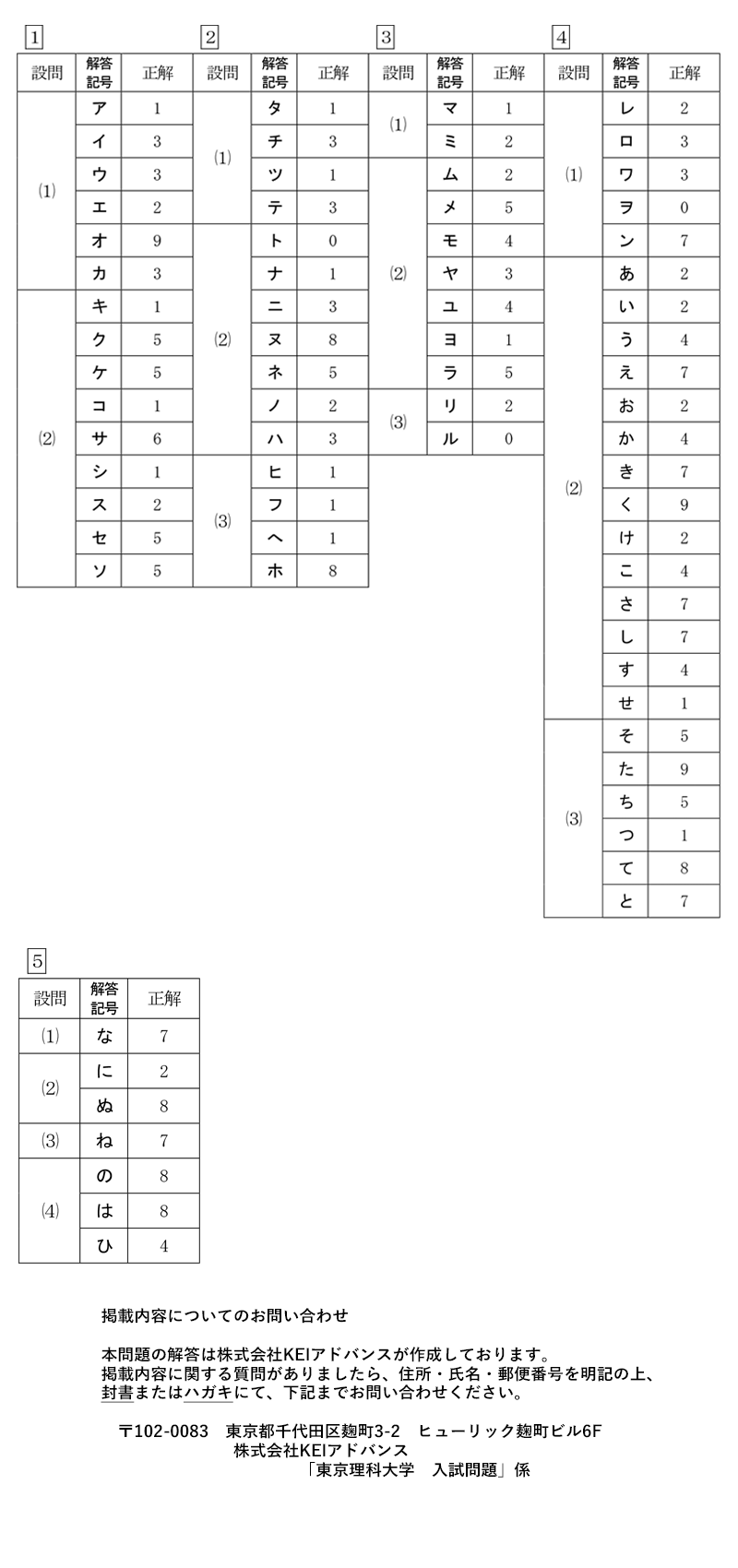 東京理科大学 | 東京理科大学2025年度過去問 | 河合塾Kei-Net