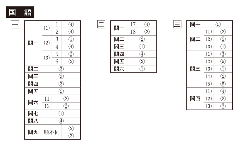 東京経済大学 | 東京経済大学2025年度過去問 | 河合塾Kei-Net