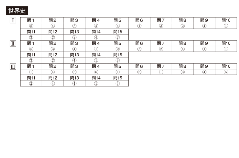 東京経済大学 [2010年版 大学入試シリーズ] 東京経済大学 (2013年版 大学入試シリーズ) | 教学社編集部 |本