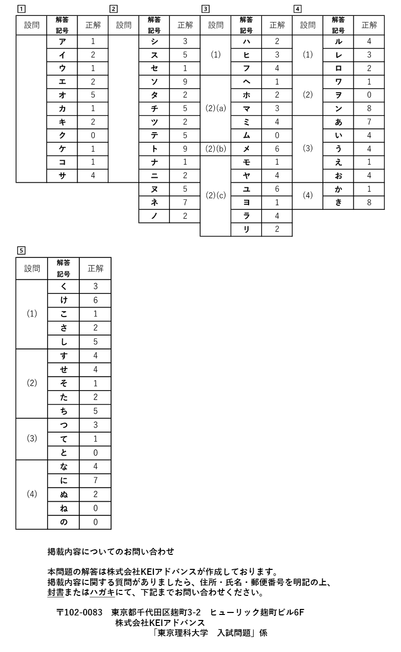 東京理科大学 | 東京理科大学2026年度過去問 | 河合塾Kei-Net大学検索