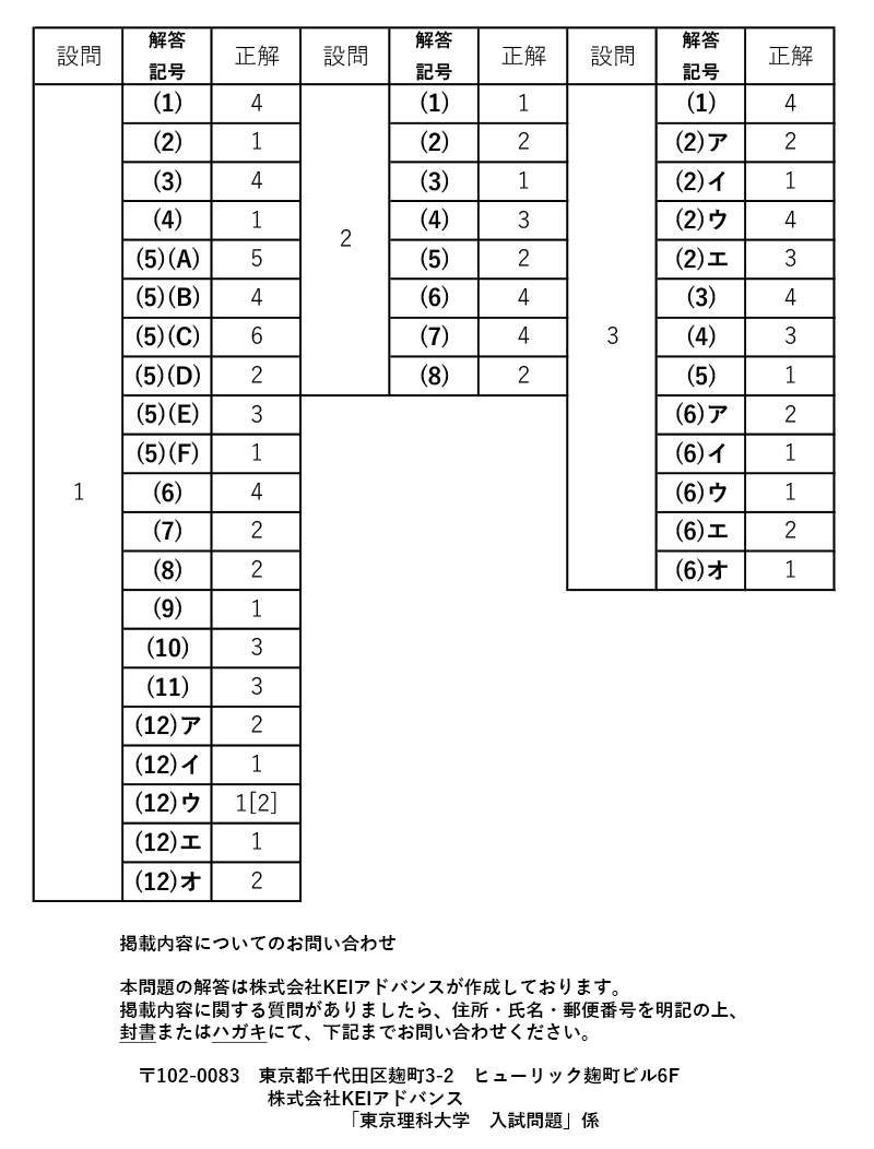 東京理科大学 | 東京理科大学2026年度過去問 | 河合塾Kei-Net大学検索